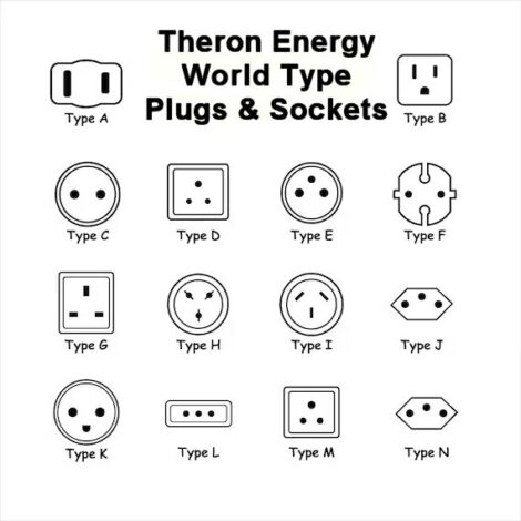 Units of Watt – THERON GENERATORS